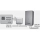 Termostat centrala  de ambient Computherm Q7 RF, comanda wireless, programabil